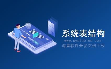 表结构 - ci_invoice_type - ci_invoice_type - MRP-物料需求计划-易网翼云进销存多仓库版数据库表结构